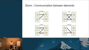 Embedded thumbnail for Sahara+Storm: Real-time Data Analytics in Openstack