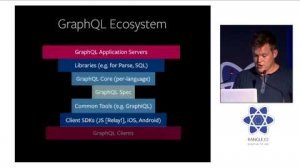 Embedded thumbnail for Creating a GraphQL Server at react-europe 2015