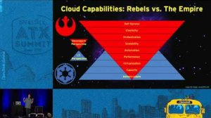 Embedded thumbnail for Production Ready OpenStack in 12 Parsecs
