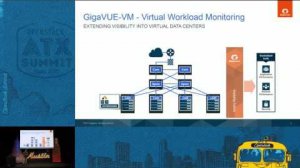 Embedded thumbnail for Gigamon - Multi-Tenant Traffic Visibility for OpenStack Clouds