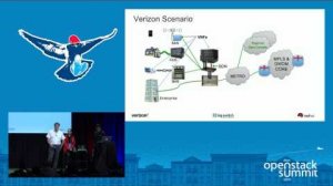 Embedded thumbnail for Solving Distributed NFV Puzzle with OpenStack and SDN