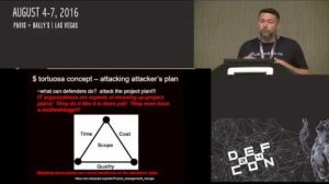 Embedded thumbnail for DEF CON 24 - Shane Steiger Are You Playing with a Full Deck