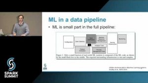 Embedded thumbnail for Tuning and Monitoring Deep Learning on Apache Spark: Spark Summit East talk by Tim Hunter