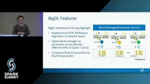 Embedded thumbnail for BigDL: A Distributed Deep Learning Library on Spark: Spark Summit East talk by Yiheng Wang