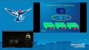 Embedded thumbnail for OpenStack Network Performance Tuning and Design at Paypal