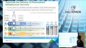 Embedded thumbnail for SaltConf15 - VMware - Managing Applications &amp;amp; Infrastructure with VMware &amp;amp; SaltStack