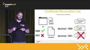 Embedded thumbnail for High Availability for Puppet – Zack Smith &amp;amp; Russ Mull at PuppetConf 2016