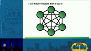 Embedded thumbnail for High Availability for Pets and Hypervisors - State of The Nation