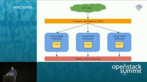 Embedded thumbnail for Real World Experiences with Upgrading OpenStack at Time Warner Cable
