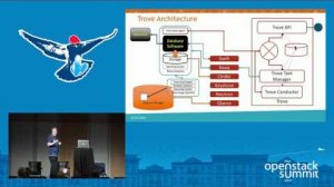Embedded thumbnail for Tesora and VMware Present - A Complete Guide to Running Your Own DBaaS Using OpenStack Trove