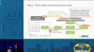 Embedded thumbnail for Congress in NFV-based Mobile Cellular Network Fault Recovery