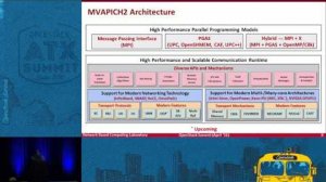 Embedded thumbnail for Building Efficient HPC Clouds with MVAPICH2 and OpenStack over S