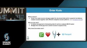 Embedded thumbnail for Building Real Time BI Systems with Kafka, Spark &amp;amp; Kudu: Spark Summit East talk by Ruhollah Farchtchi