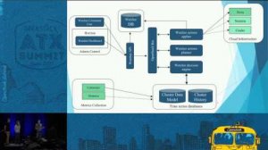 Embedded thumbnail for Watcher, a Resource Manager for OpenStack Plans