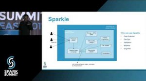Embedded thumbnail for Spark: Data Science as a Service: Spark Summit East talk by Shekhar Agrawal and Sridhar Alla