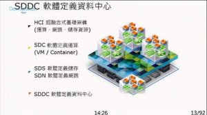 Embedded thumbnail for DevOpsDays Taipei - 打造 Infrastructure Agility Mode 2 的基石 -  SDS 軟體定義儲存