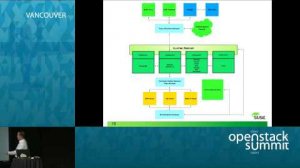 Embedded thumbnail for SUSE &amp;amp; NetApp Reveal the Secrets of OpenStack Deployment Success