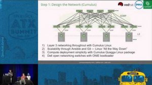 Embedded thumbnail for Installing, Configuring, and Managing a 300+ OpenStack Node Netw