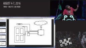 Embedded thumbnail for DEF CON 24 - Ricky &amp;#039;HeadlessZeke&amp;#039; Lawshae - Network Attacks Against Physical Security Systems