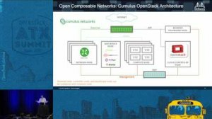 Embedded thumbnail for Mellanox - Open Composable Networks Leverage Lego Design to Tra