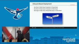 Embedded thumbnail for Beware the Pitfalls When Migrating to Hybrid Cloud with OpenStack