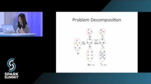 Embedded thumbnail for A Scalable Hierarchical Clustering Algorithm Using Spark: Spark Summit East talk by Chen Jin