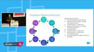 Embedded thumbnail for Securing the Container Pipeline at Salesforce - Use Case Track