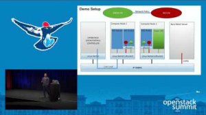 Embedded thumbnail for Juniper Networks- Power SDN - Workload Connectivity Between OpenStack, Kubernetes, and Bare Metal Se