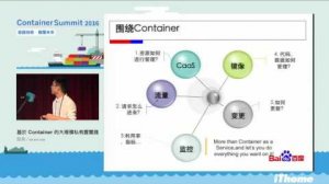 Embedded thumbnail for Container Summit 2016 - 基於Container的大規模私有雲實踐 