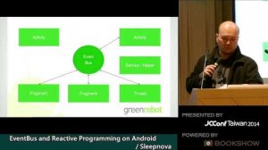 Embedded thumbnail for EventBus and Reactive Programming on Android