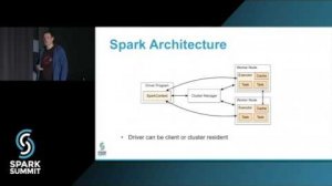 Embedded thumbnail for Spark Autotuning: Spark Summit East talk by: Lawrence Spracklen