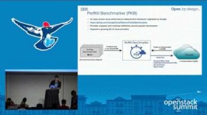 Embedded thumbnail for Measuring and Visualizing Cloud Performance with PerfKit Benchmarker and Kibana?