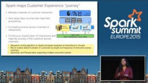 Embedded thumbnail for Apache Spark: The Analytics Operating System