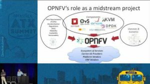 Embedded thumbnail for Is OPNFV Just an OpenStack Extension?