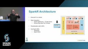 Embedded thumbnail for Using SparkR to Scale Data Science Applications in Production: by Heiko Korndorf