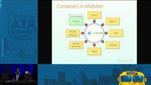 Embedded thumbnail for Containerizing Network Services