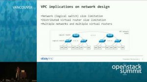 Embedded thumbnail for SDN networks at web scale