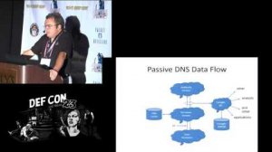 Embedded thumbnail for Packet Capture Village  - Passive DNS Collection and Analysis