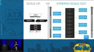 Embedded thumbnail for EMC - Accelerating OpenStack deployments with modern all-flash s